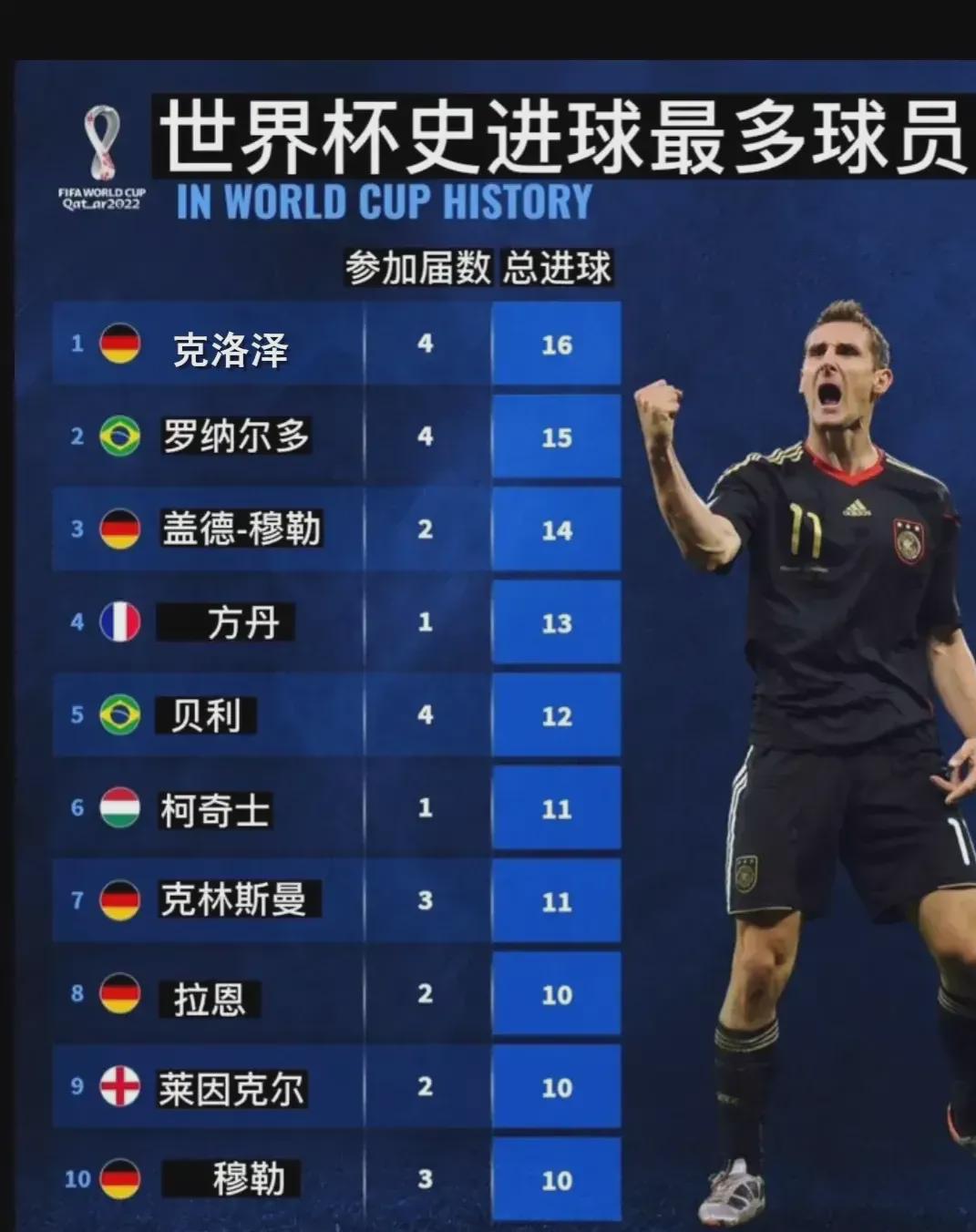 體可以極大