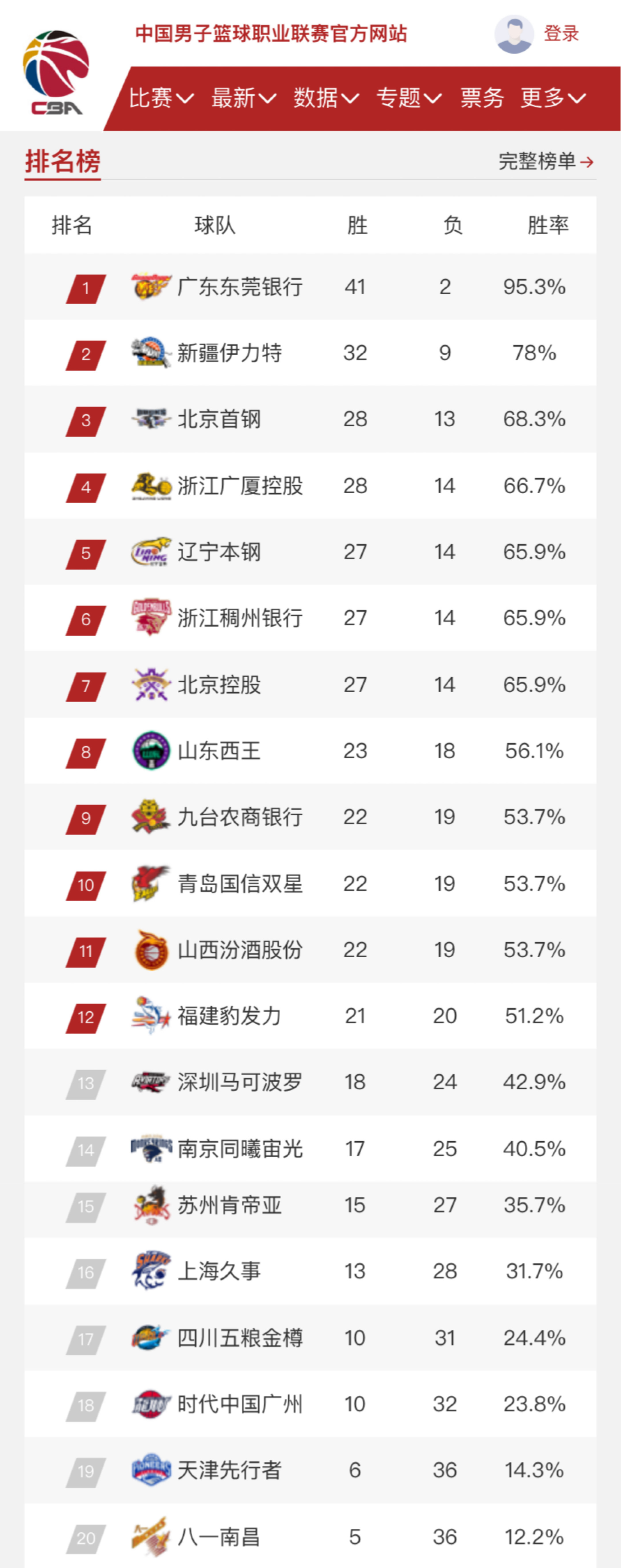 宁波拥有深