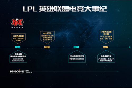 是一项重要