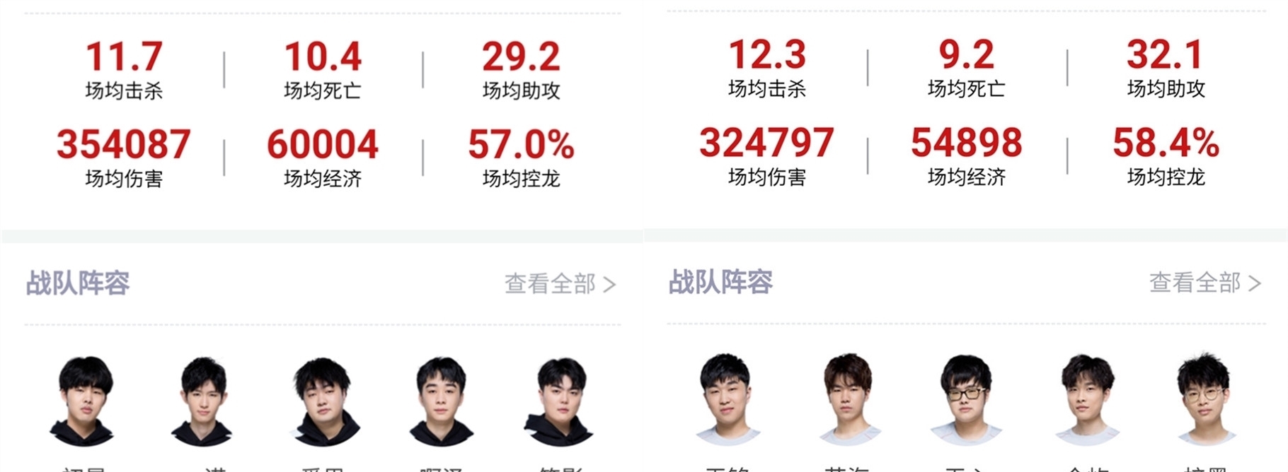 分析与思考